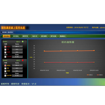 UV型线上浓度分析仪