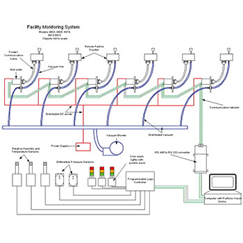 on line 微粒监控系统 Continuous Particle Monitoring System